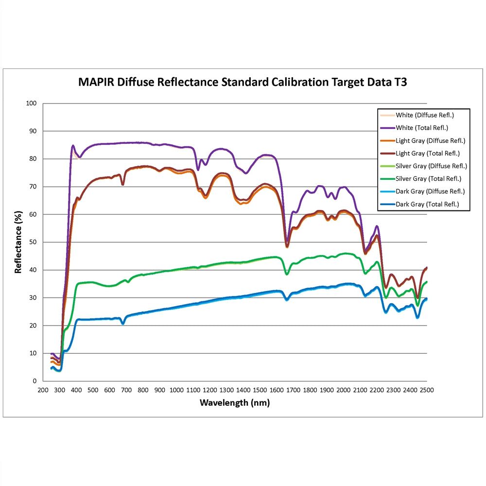 Diffuse Reflectance Standard Calibration Target Package (T3-R50)
