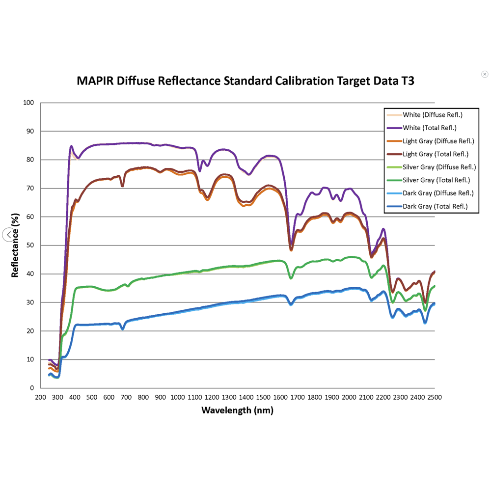 Diffuse Reflectance Standard Calibration Target Package (T3-R50)