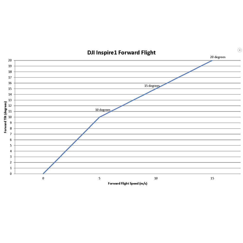 DJI Inspire 1 MAPIR Survey 3/2/1 Tilting Dual Camera Mount