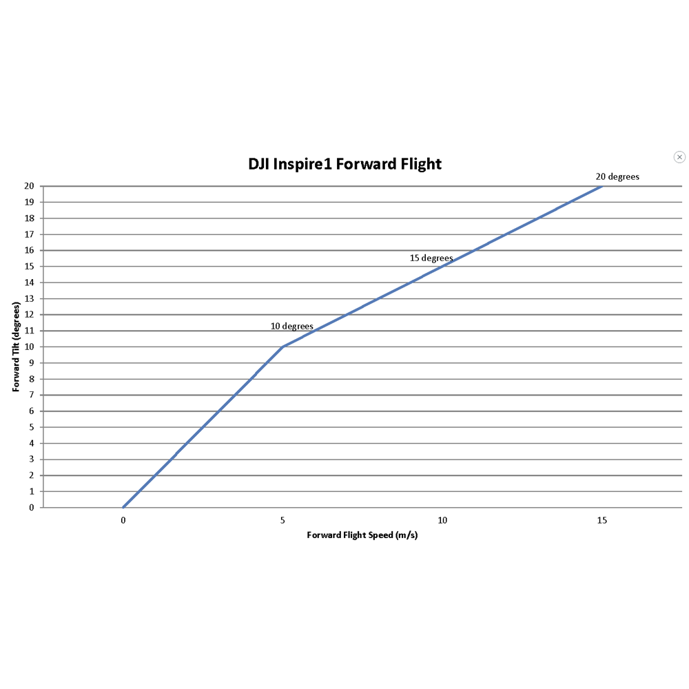 DJI Inspire 1 MAPIR Survey 3/2/1 Tilting Single Camera Mount