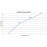 DJI Phantom 4 (PRO/ADV) Survey 3/2/1  Tilting Dual Camera Mount