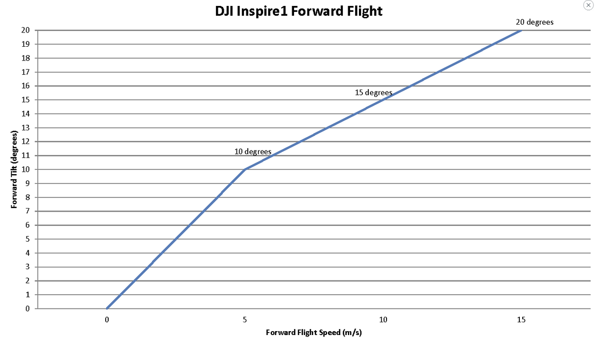 DJI Inspire 1 MAPIR Survey 3/2/1  Tilting Dual Camera Mount